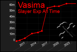 Total Graph of Vasima