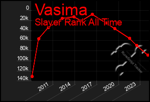 Total Graph of Vasima