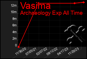 Total Graph of Vasima