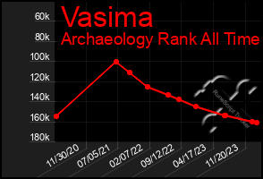 Total Graph of Vasima