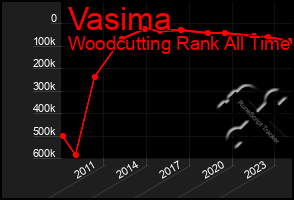 Total Graph of Vasima