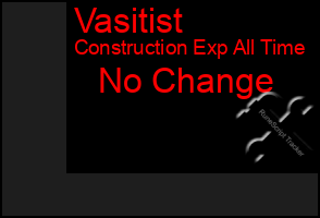 Total Graph of Vasitist