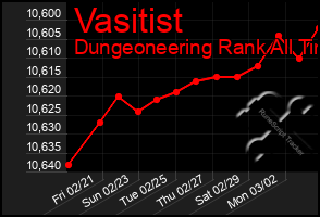 Total Graph of Vasitist