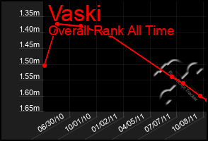 Total Graph of Vaski