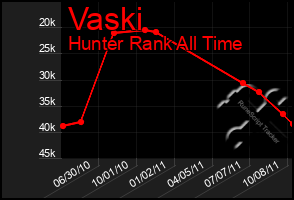 Total Graph of Vaski