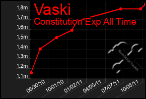 Total Graph of Vaski
