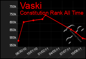 Total Graph of Vaski