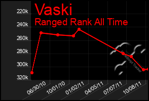 Total Graph of Vaski