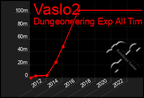 Total Graph of Vaslo2