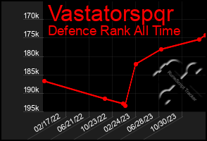 Total Graph of Vastatorspqr