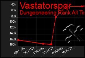 Total Graph of Vastatorspqr