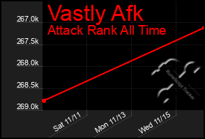 Total Graph of Vastly Afk