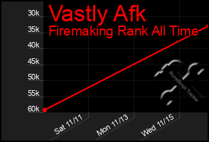 Total Graph of Vastly Afk