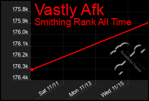 Total Graph of Vastly Afk