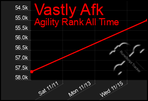 Total Graph of Vastly Afk