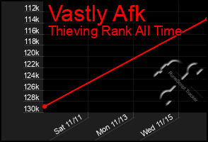 Total Graph of Vastly Afk