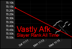 Total Graph of Vastly Afk