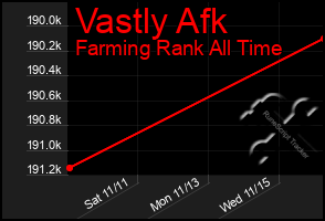 Total Graph of Vastly Afk