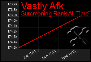 Total Graph of Vastly Afk