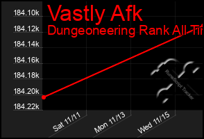 Total Graph of Vastly Afk