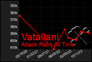 Total Graph of Vatallani