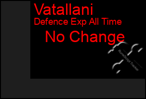 Total Graph of Vatallani