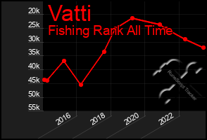 Total Graph of Vatti