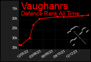 Total Graph of Vaughanrs