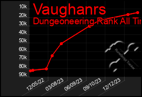 Total Graph of Vaughanrs