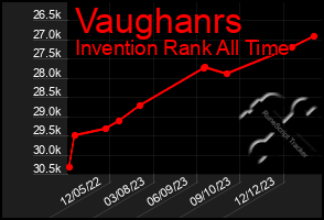 Total Graph of Vaughanrs