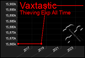 Total Graph of Vaxtastic