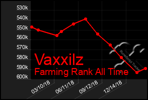 Total Graph of Vaxxilz