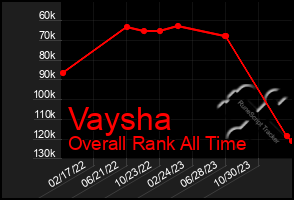 Total Graph of Vaysha