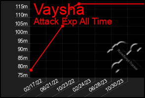 Total Graph of Vaysha