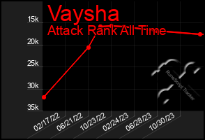 Total Graph of Vaysha