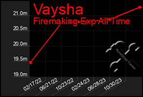 Total Graph of Vaysha