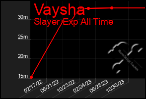 Total Graph of Vaysha