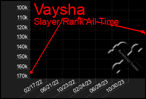 Total Graph of Vaysha