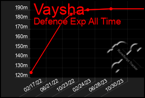 Total Graph of Vaysha