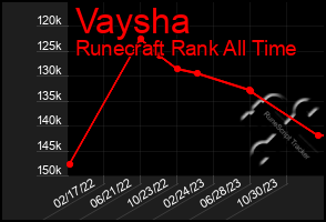 Total Graph of Vaysha