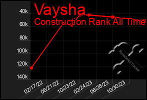 Total Graph of Vaysha