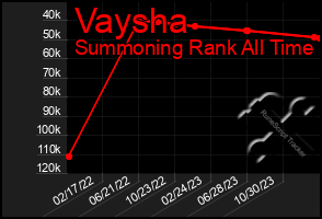 Total Graph of Vaysha