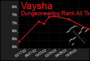 Total Graph of Vaysha