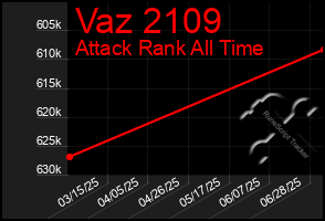 Total Graph of Vaz 2109