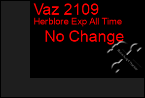 Total Graph of Vaz 2109