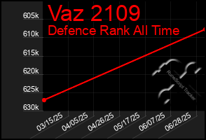 Total Graph of Vaz 2109