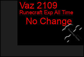 Total Graph of Vaz 2109