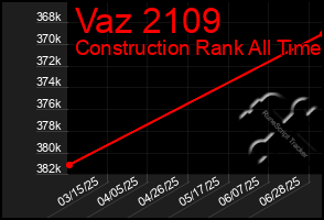 Total Graph of Vaz 2109