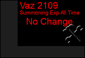 Total Graph of Vaz 2109