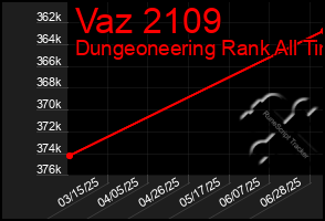 Total Graph of Vaz 2109